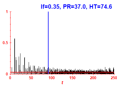 Survival probability